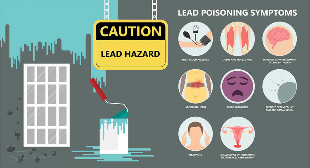 Lead Poisoning in Adults